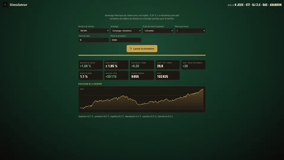 Résultats du simulateur sur 100 000 donnes